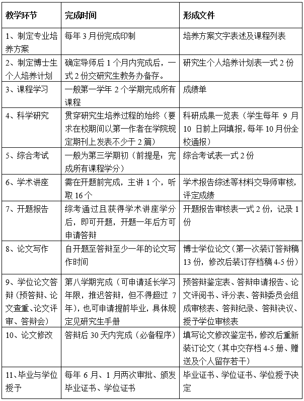 1553585248721255.png 博士培养一览表.png