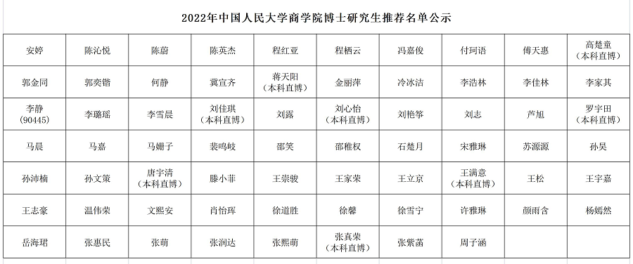 2022年纬来体育官方网站-纬来体育Videoland Sports
博士推荐名单公示 20220301.png